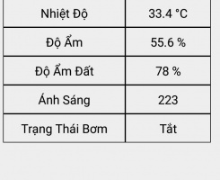 Đồ Án Ứng Dụng IOT Trong Nông Nghiệp Qua App Androi
